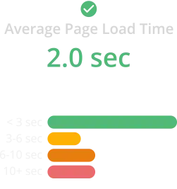 LP Average Load Time (1) LP Average Load Time (1)