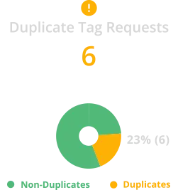 LP Duplicate Tag Requests (1) LP Duplicate Tag Requests (1)